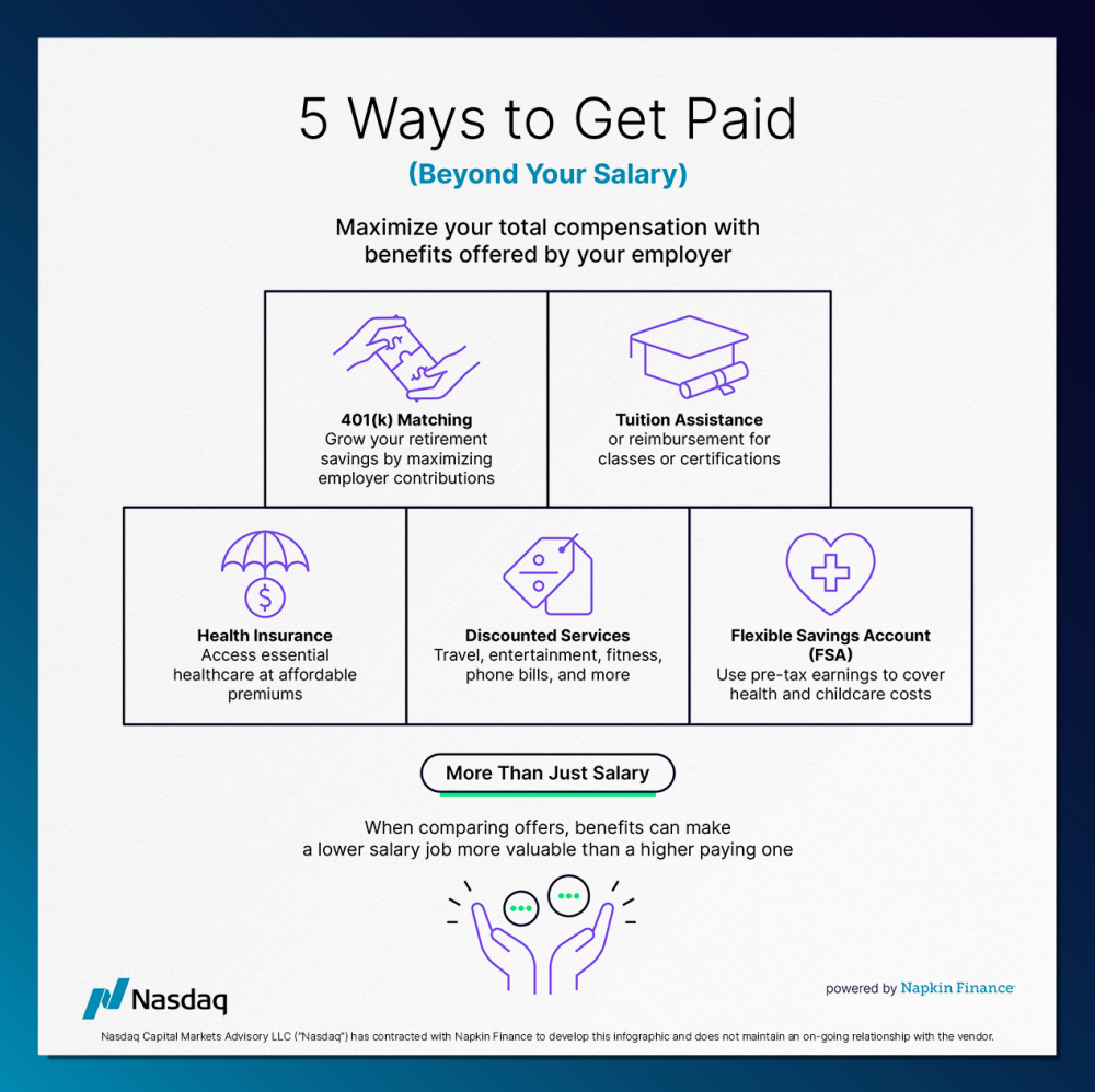 Nasdaq Notecard - 5 Ways to Get Paid FINRA edit