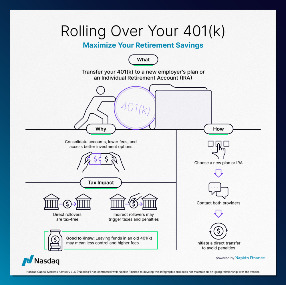 Nasdaq Notecard - Rolling over your 401k FINRA edit