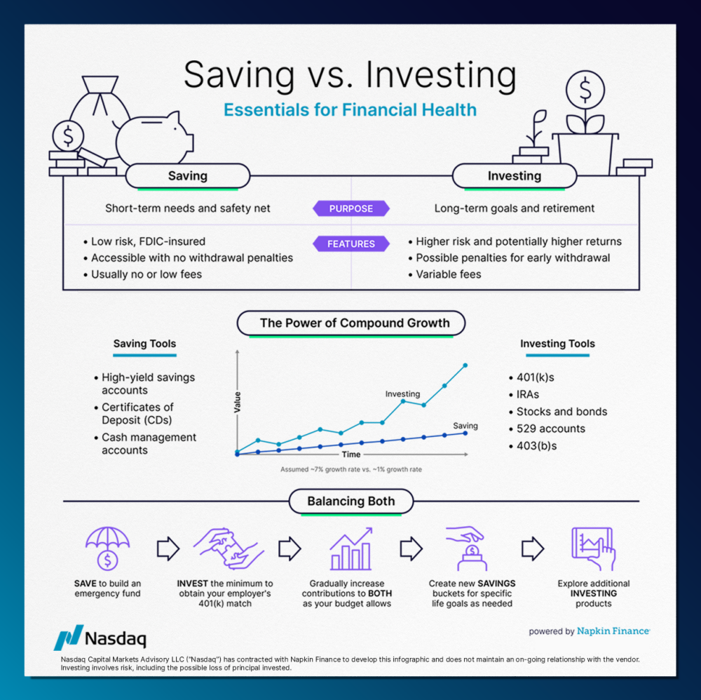 Nasdaq Notecard - Saving vs Investing FINRA edit