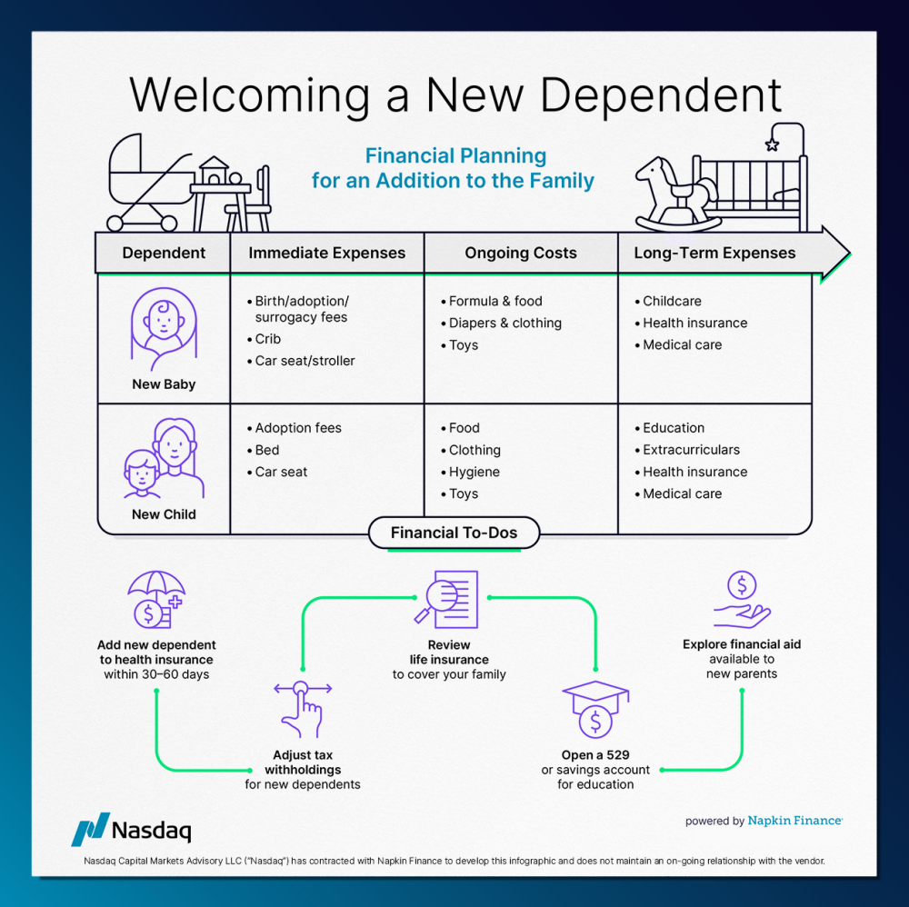 Nasdaq Notecard - Welcoming a New Dependent FINRA edit