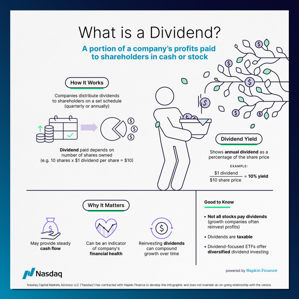 Nasdaq Notecard - What is a Dividend 2