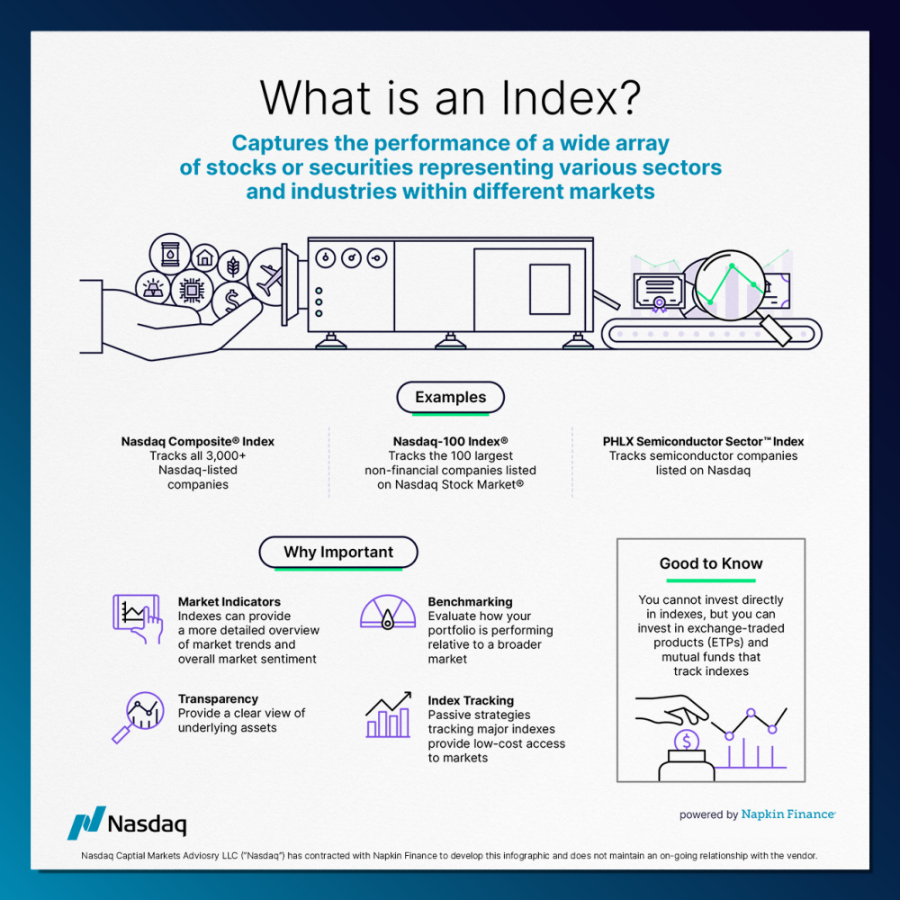 Nasdaq Notecard - What is an Index 2