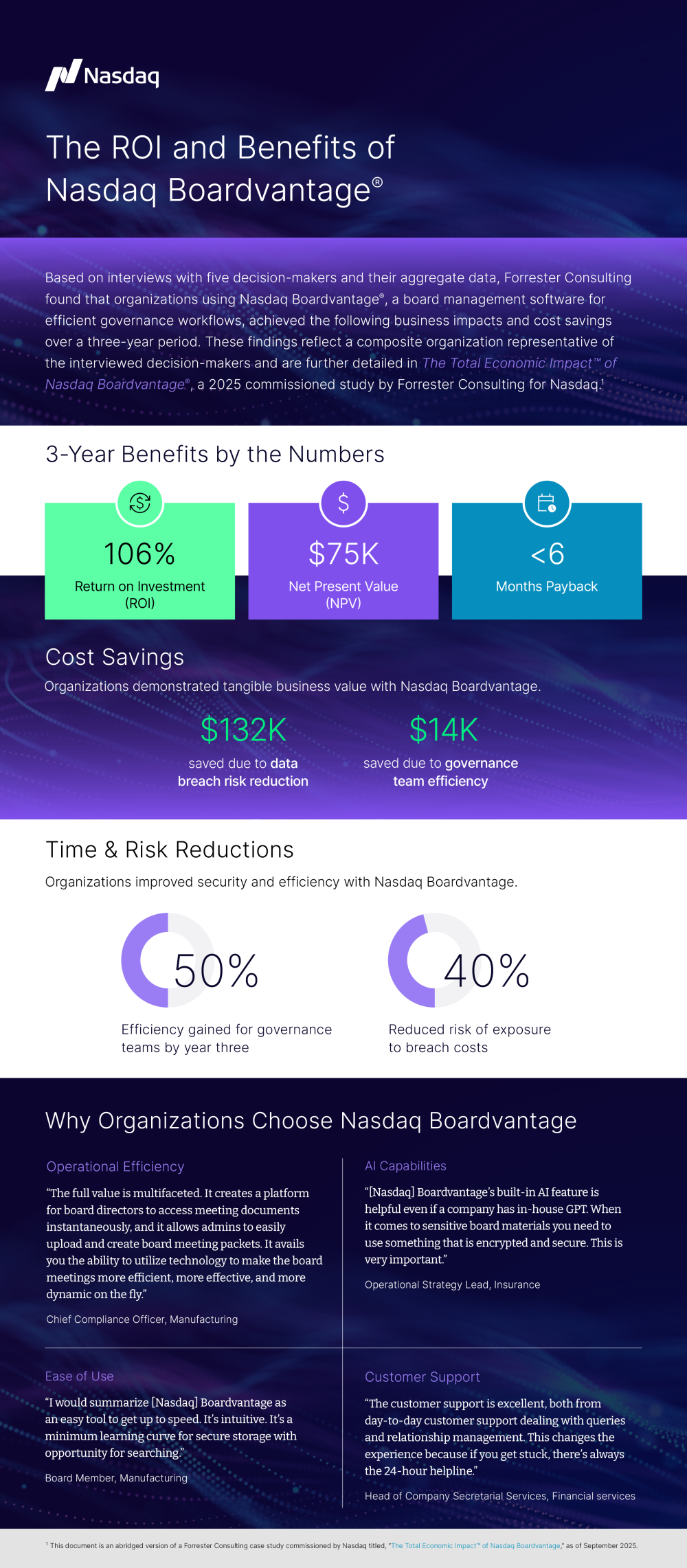 An infographic explaining the ROI and Benefits of Nasdaq Boardvantage based on Forrester TEI studies